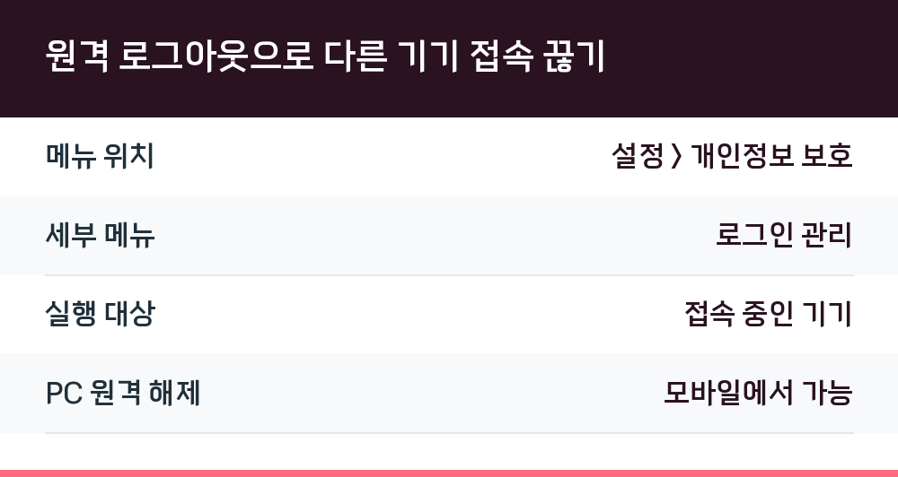 원격 로그아웃으로 다른 기기 접속 끊기