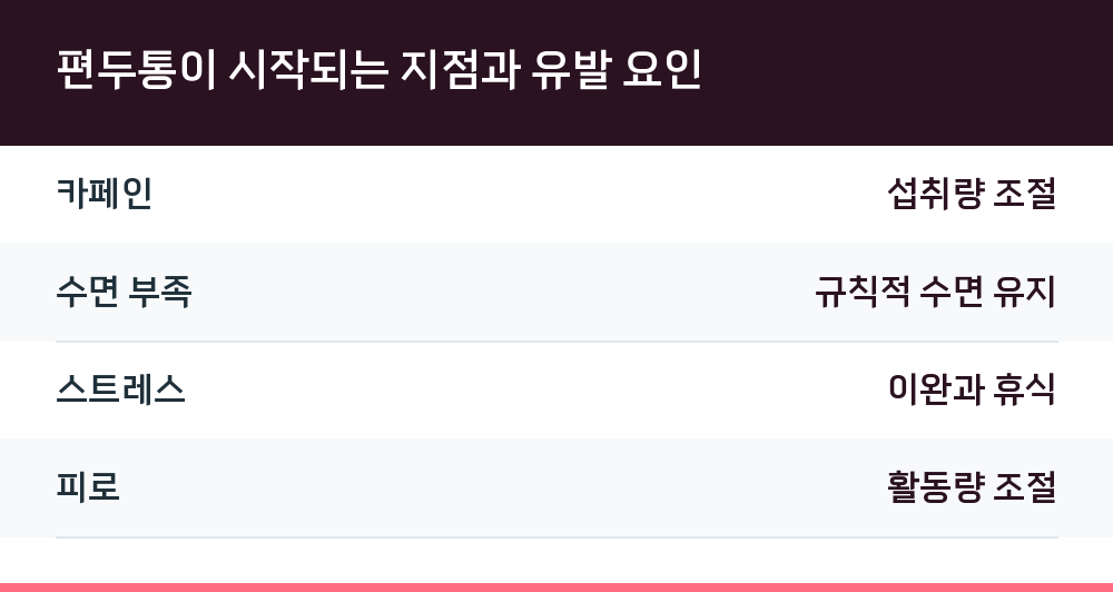 편두통이 시작되는 지점과 유발 요인