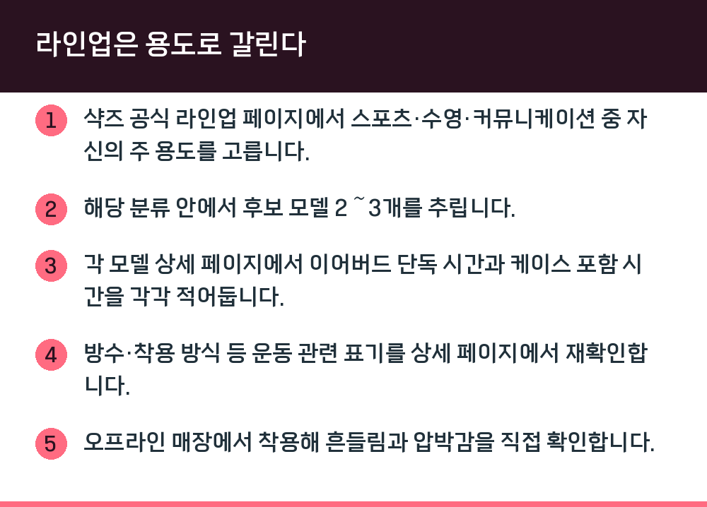 라인업은 용도로 갈린다