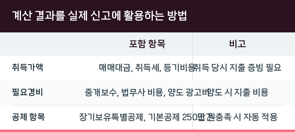 계산 결과를 실제 신고에 활용하는 방법