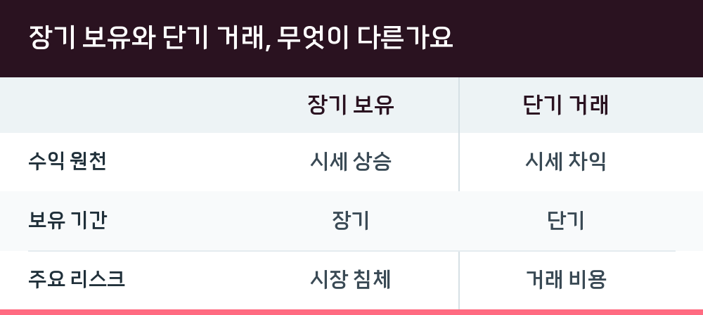 장기 보유와 단기 거래, 무엇이 다른가요