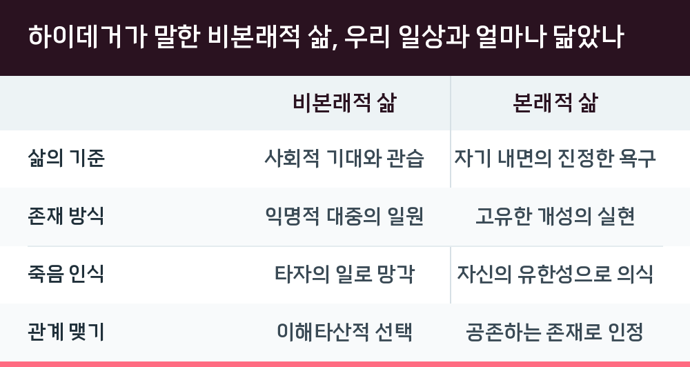 하이데거가 말한 비본래적 삶, 우리 일상과 얼마나 닮았나