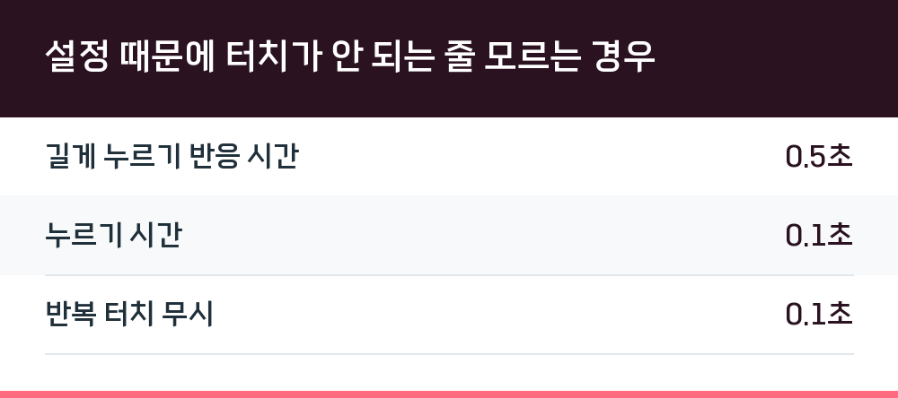 설정 때문에 터치가 안 되는 줄 모르는 경우