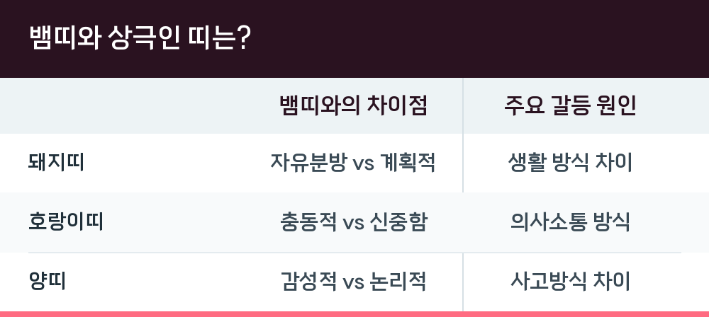 뱀띠와 상극인 띠는?