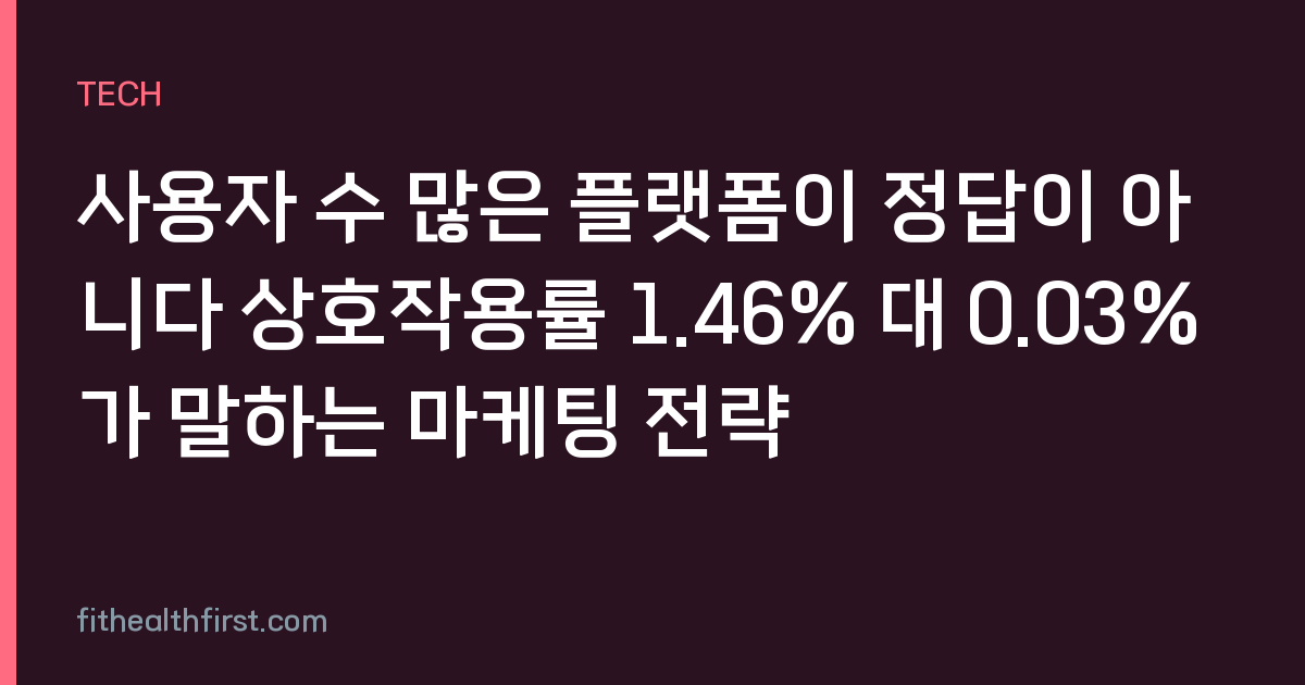 사용자 수 많은 플랫폼이 정답이 아니다 상호작용률 1.46% 대 0.03%가 말하는 마케팅 전략