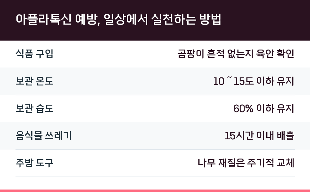 아플라톡신 예방, 일상에서 실천하는 방법