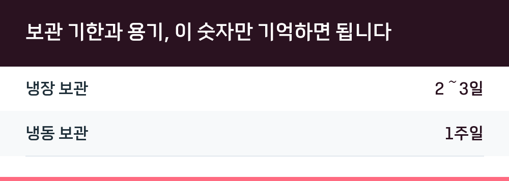 보관 기한과 용기, 이 숫자만 기억하면 됩니다