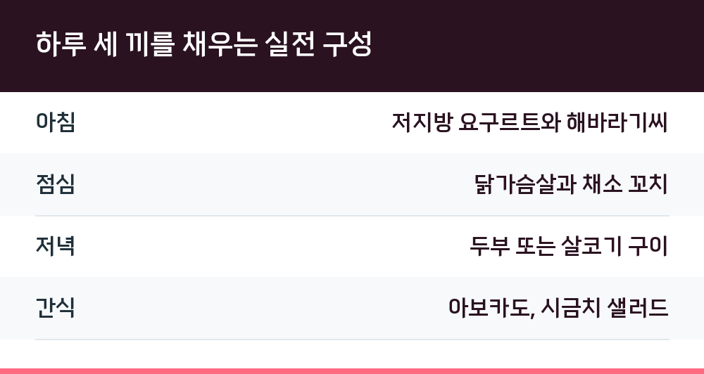 하루 세 끼를 채우는 실전 구성