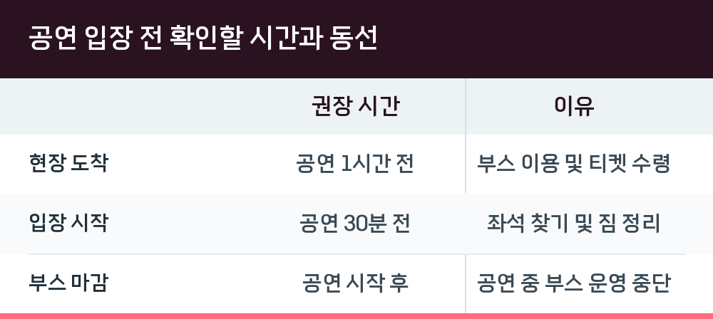 공연 입장 전 확인할 시간과 동선