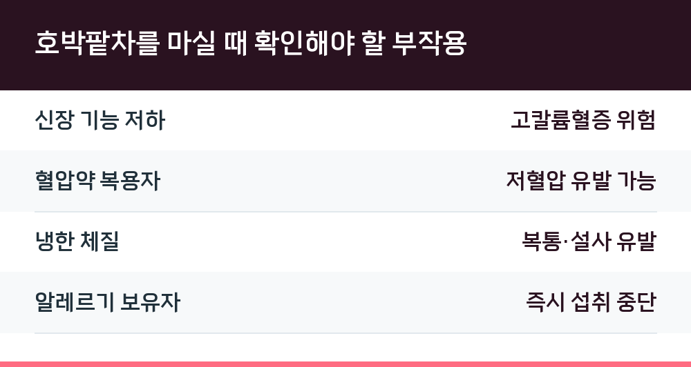 호박팥차를 마실 때 확인해야 할 부작용