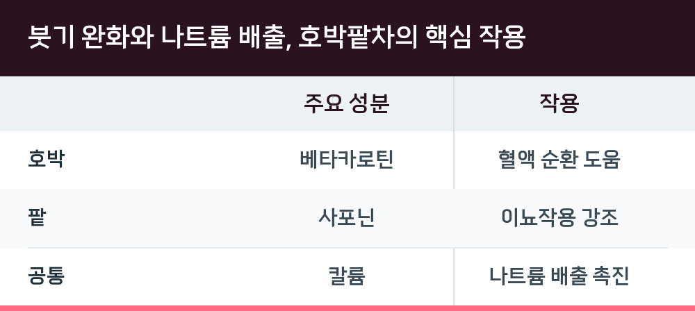 붓기 완화와 나트륨 배출, 호박팥차의 핵심 작용