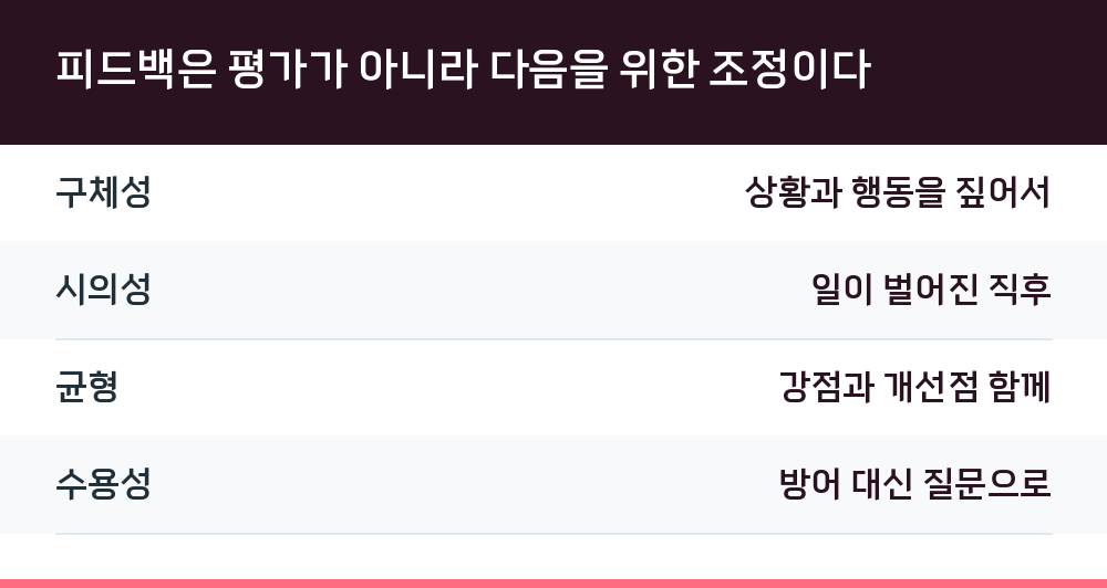 피드백은 평가가 아니라 다음을 위한 조정이다