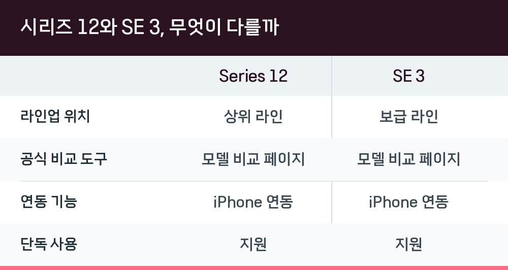 시리즈 12와 SE 3, 무엇이 다를까