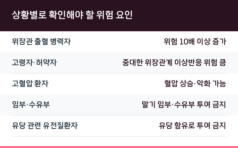 상황별로 확인해야 할 위험 요인