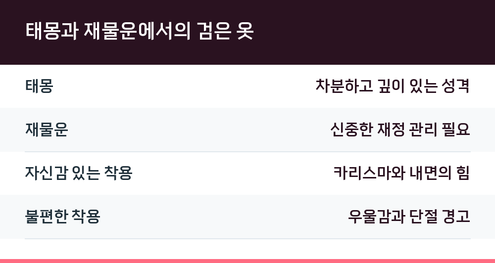 태몽과 재물운에서의 검은 옷