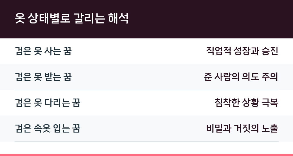 옷 상태별로 갈리는 해석