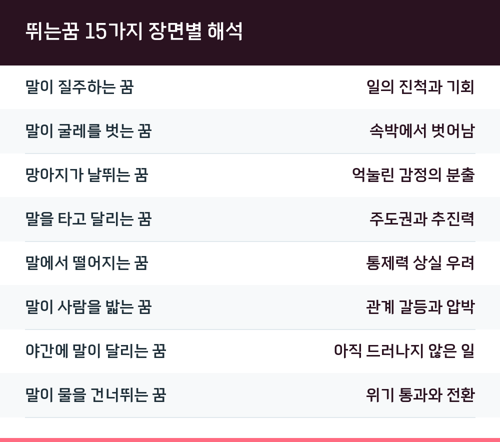 뛰는꿈 15가지 장면별 해석