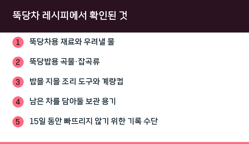 뚝당차 레시피에서 확인된 것