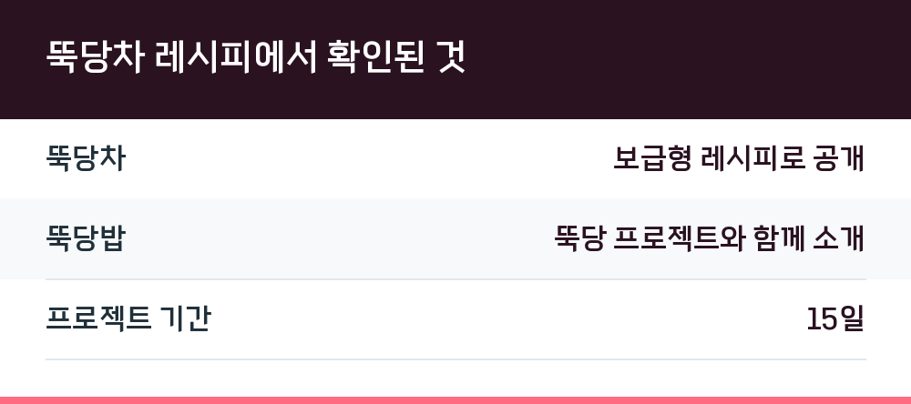 뚝당차 레시피에서 확인된 것