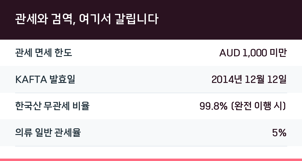 관세와 검역, 여기서 갈립니다