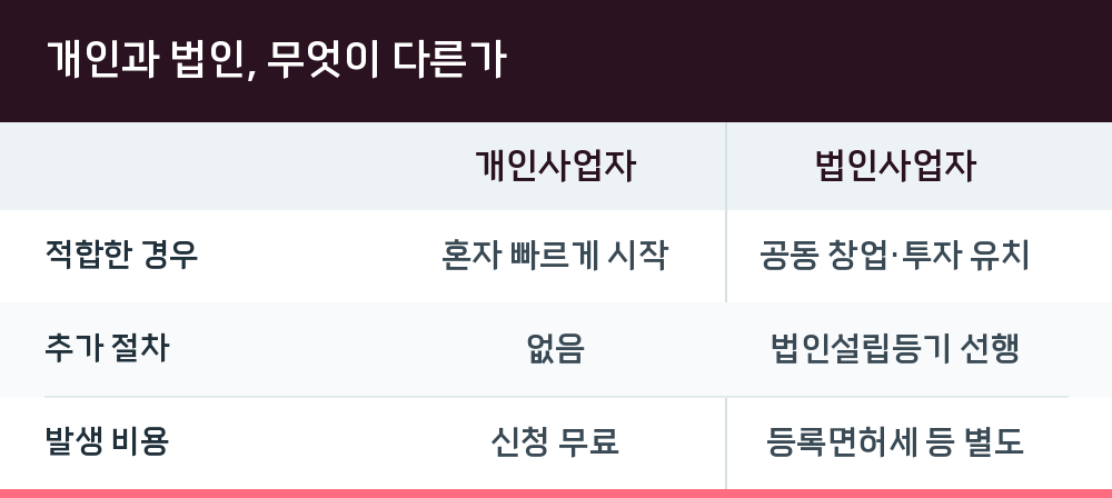 개인과 법인, 무엇이 다른가