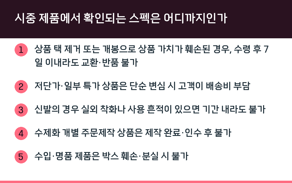 시중 제품에서 확인되는 스펙은 어디까지인가