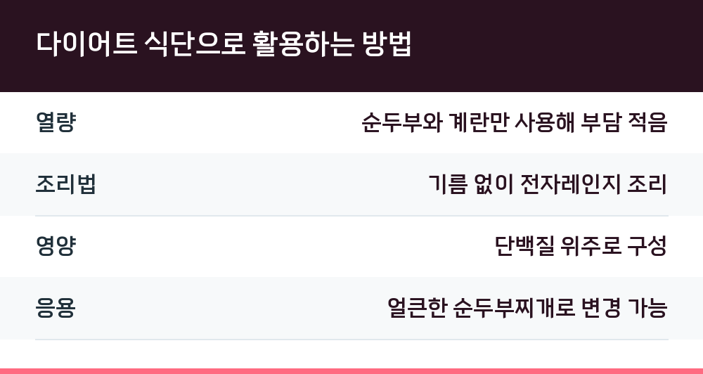 다이어트 식단으로 활용하는 방법