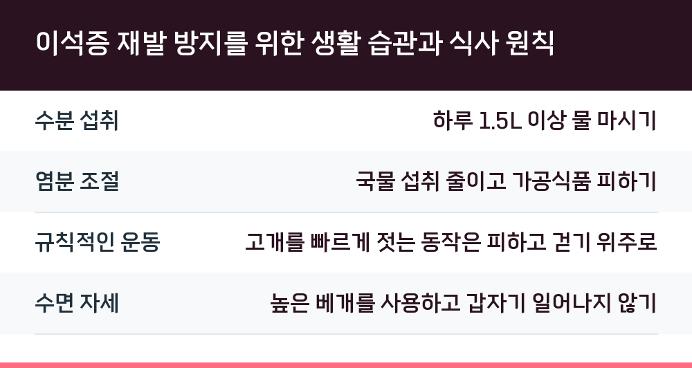 이석증 재발 방지를 위한 생활 습관과 식사 원칙