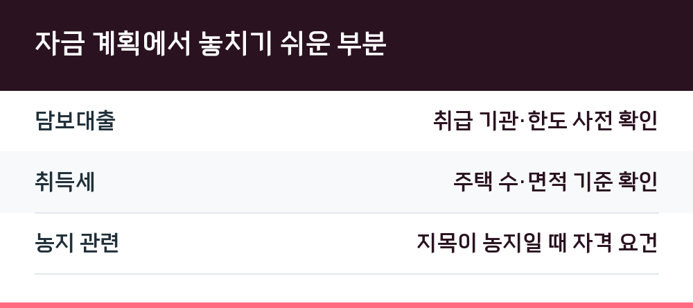 자금 계획에서 놓치기 쉬운 부분