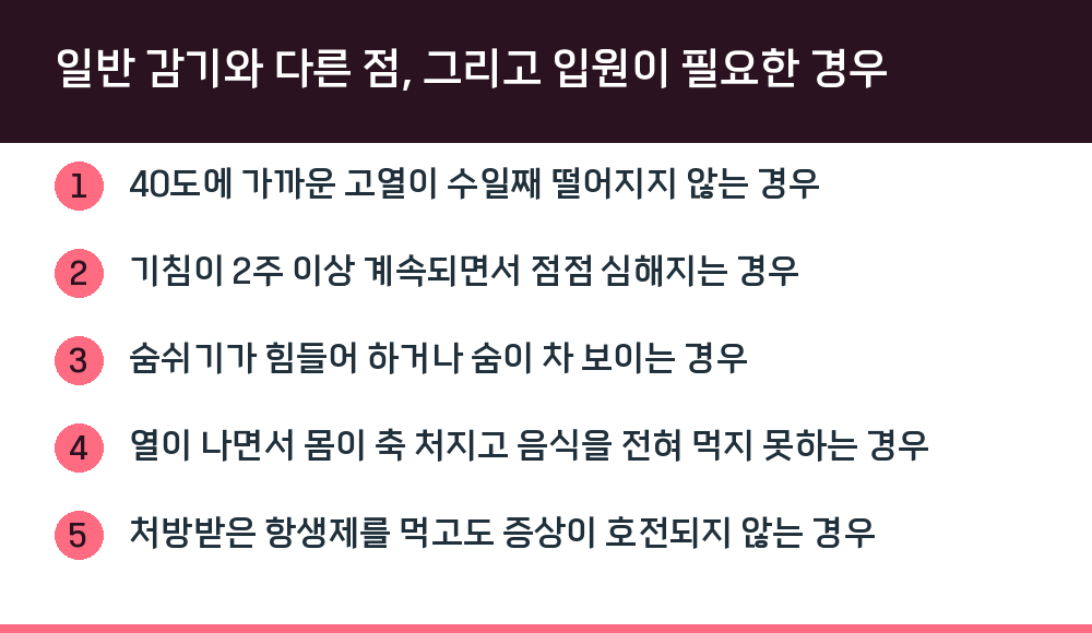일반 감기와 다른 점, 그리고 입원이 필요한 경우