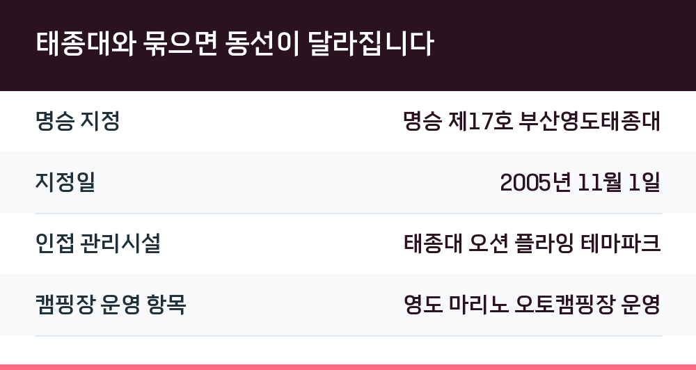 태종대와 묶으면 동선이 달라집니다
