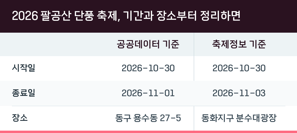 2026 팔공산 단풍 축제, 기간과 장소부터 정리하면