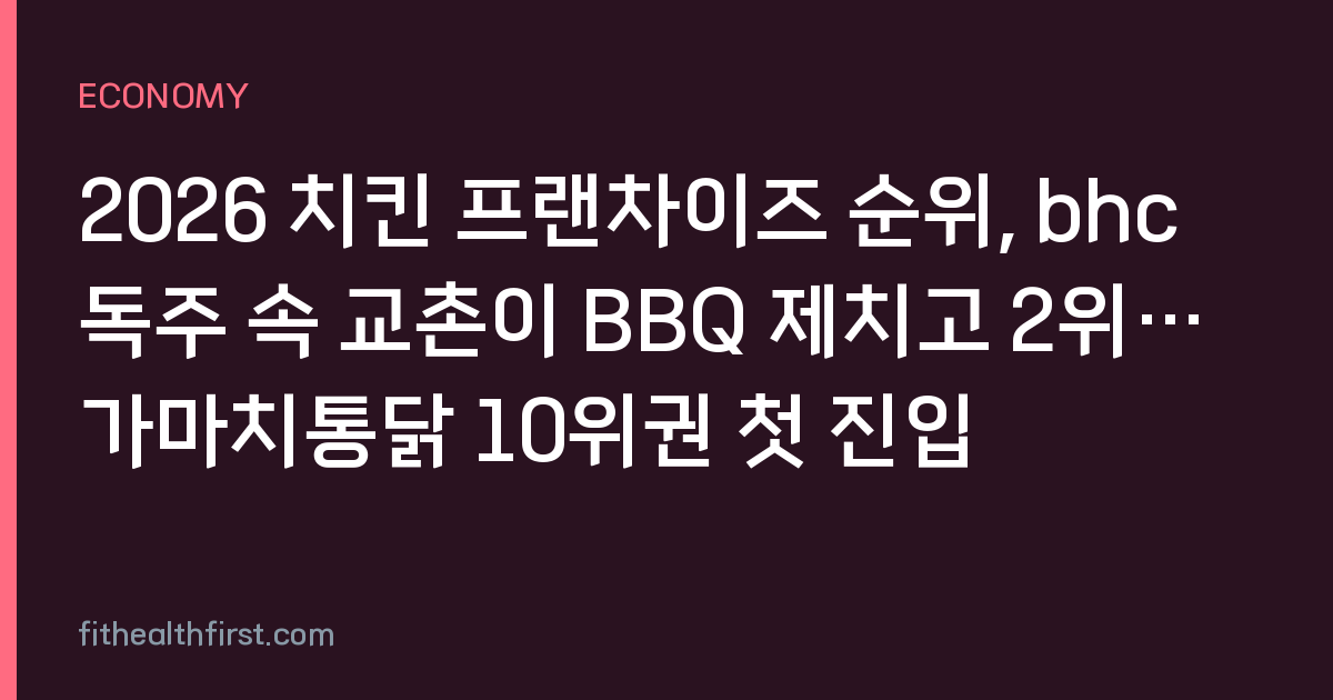 2026 치킨 프랜차이즈 순위, bhc 독주 속 교촌이 BBQ 제치고 2위…가마치통닭 10위권 첫 진입