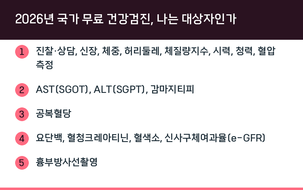 2026년 국가 무료 건강검진, 나는 대상자인가