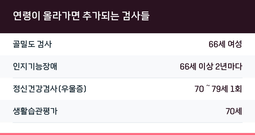 연령이 올라가면 추가되는 검사들