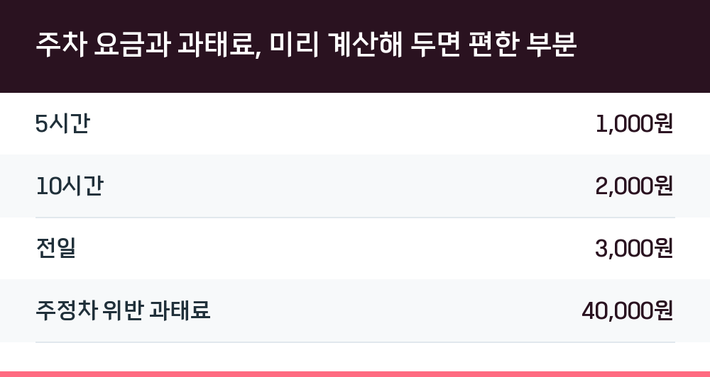 주차 요금과 과태료, 미리 계산해 두면 편한 부분