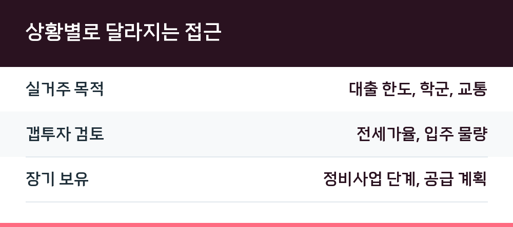상황별로 달라지는 접근