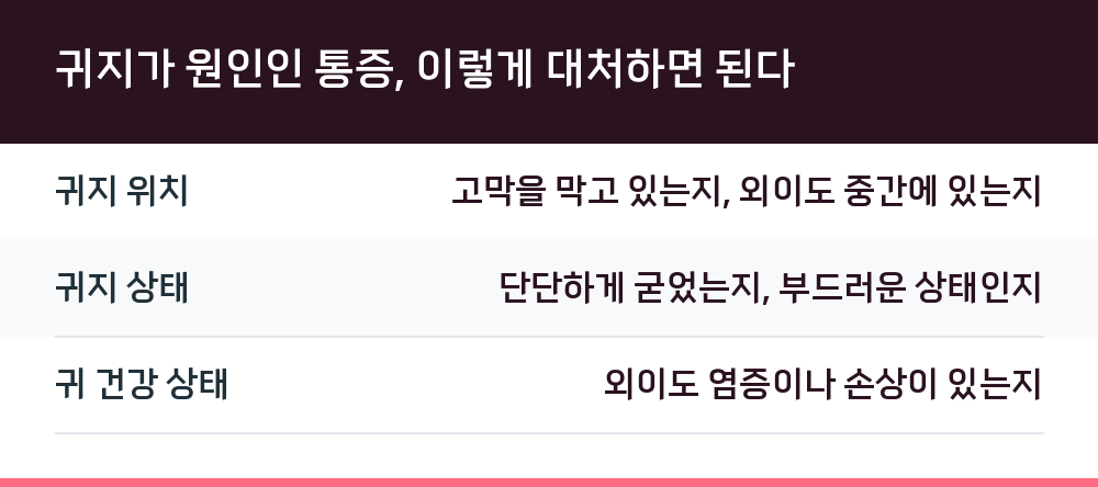 귀지가 원인인 통증, 이렇게 대처하면 된다