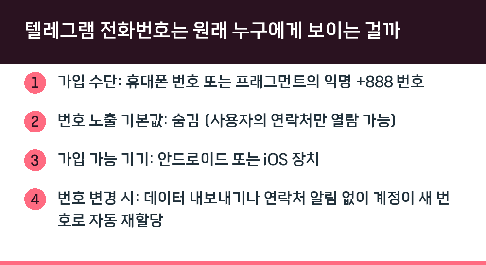 텔레그램 전화번호는 원래 누구에게 보이는 걸까
