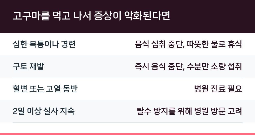 고구마를 먹고 나서 증상이 악화된다면