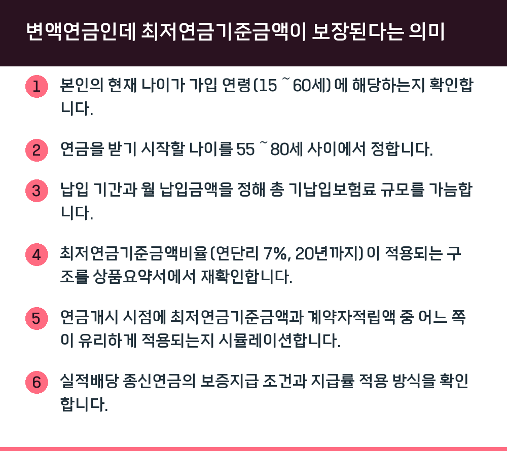 변액연금인데 최저연금기준금액이 보장된다는 의미
