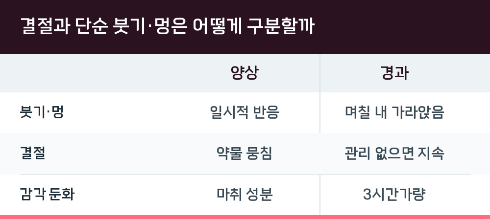 결절과 단순 붓기·멍은 어떻게 구분할까