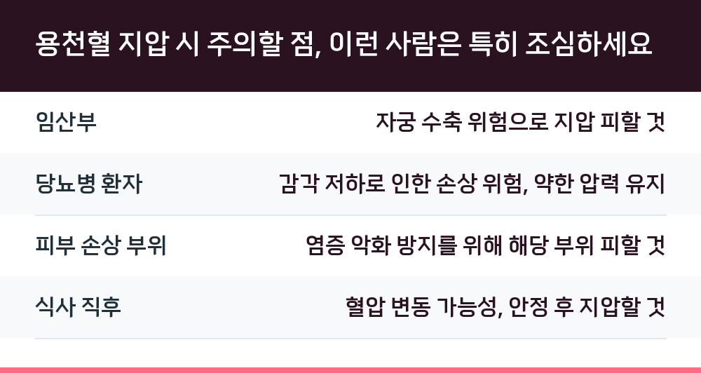 용천혈 지압 시 주의할 점, 이런 사람은 특히 조심하세요