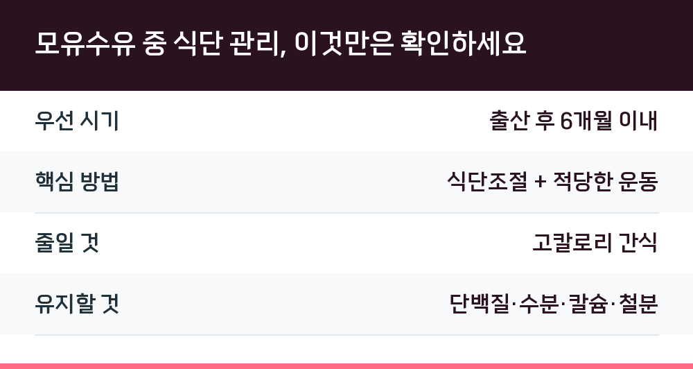 모유수유 중 식단 관리, 이것만은 확인하세요
