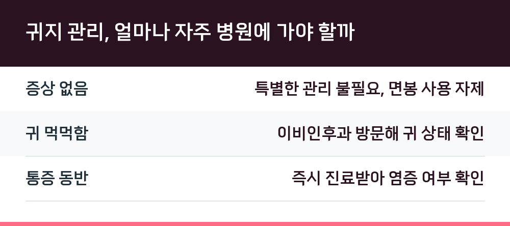 귀지 관리, 얼마나 자주 병원에 가야 할까