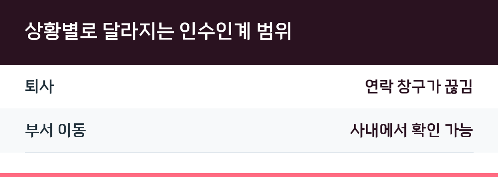 상황별로 달라지는 인수인계 범위