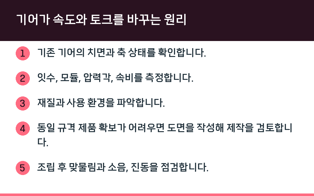 기어가 속도와 토크를 바꾸는 원리
