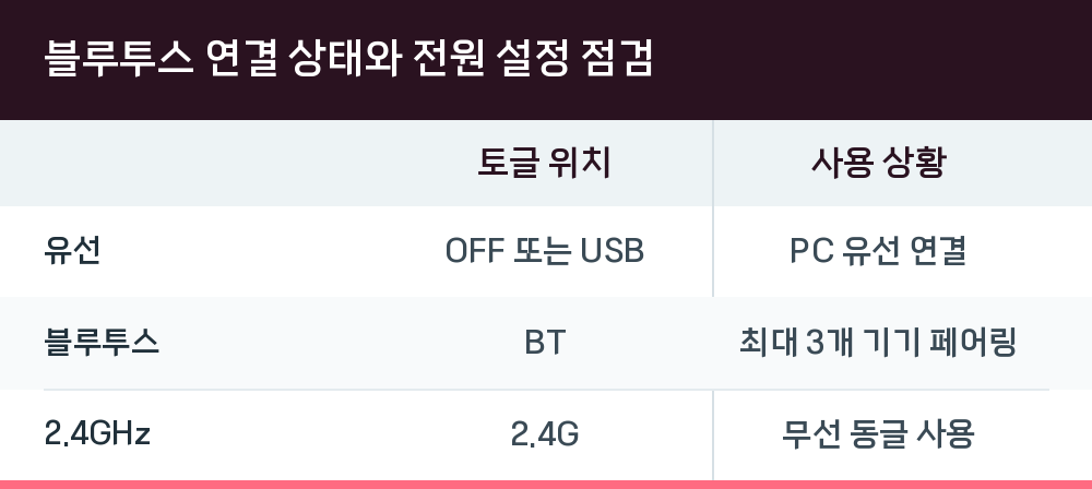 블루투스 연결 상태와 전원 설정 점검