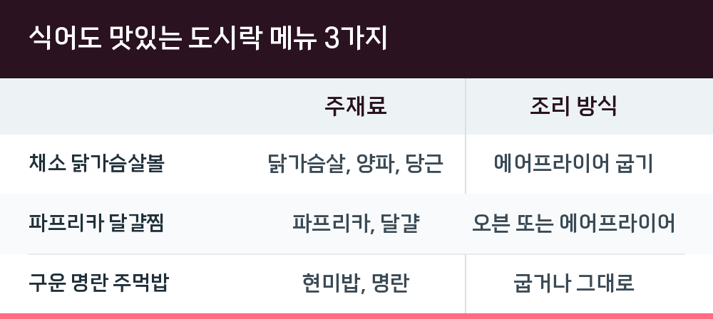 식어도 맛있는 도시락 메뉴 3가지