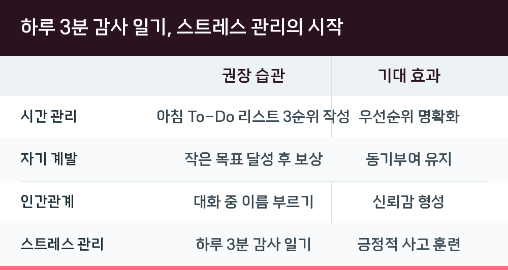 하루 3분 감사 일기, 스트레스 관리의 시작